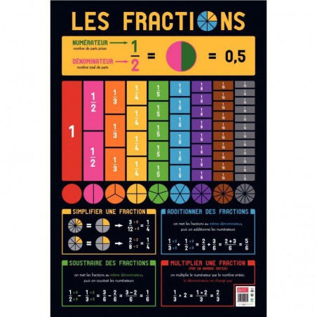 Poster Les fractions 76 x...