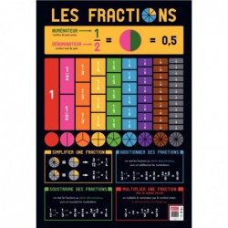Poster Les fractions 76 x 52 cm