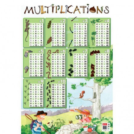 Poster Les multiplications...