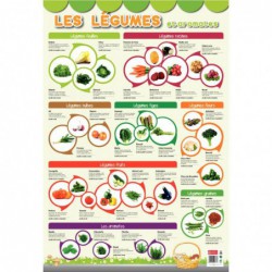 Poster Les légumes 76 x 52 cm
