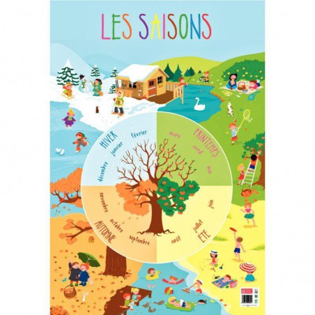 Poster Les saisons 76 x 52 cm